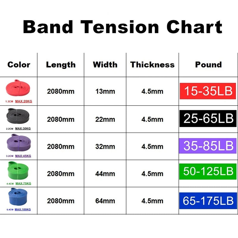 Tough Latex Widerstandsband – Elastisches Übungsband für Pull-Ups, Pilates, Gym Fitness, Stärkung und Zug