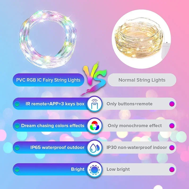 Dreamcolor Rgb Led Streifen WS2812B Bluetooth Smart String Fairy Lichter Weihnachten Girlande Licht Wasserdicht Für Party Vorhang Zimmer