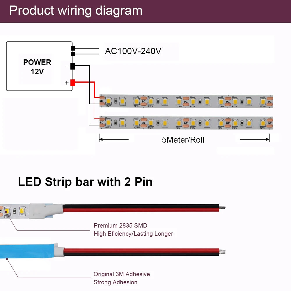 Flexible LED-Streifen DC 5V/12V/24V, SMD 120 LEDs – Einreihiges LED-Band für TV-Hintergrundbeleuchtung, 3mm/4mm/8mm Breite